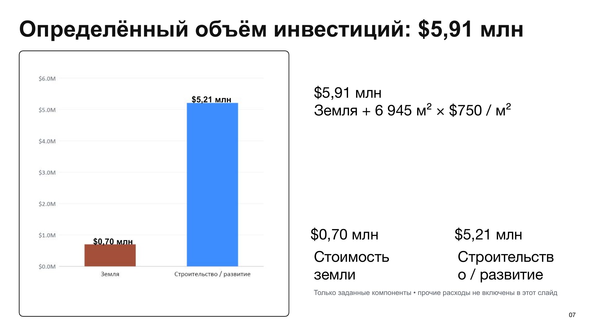 Проект на Московском проспекте — Страница 7