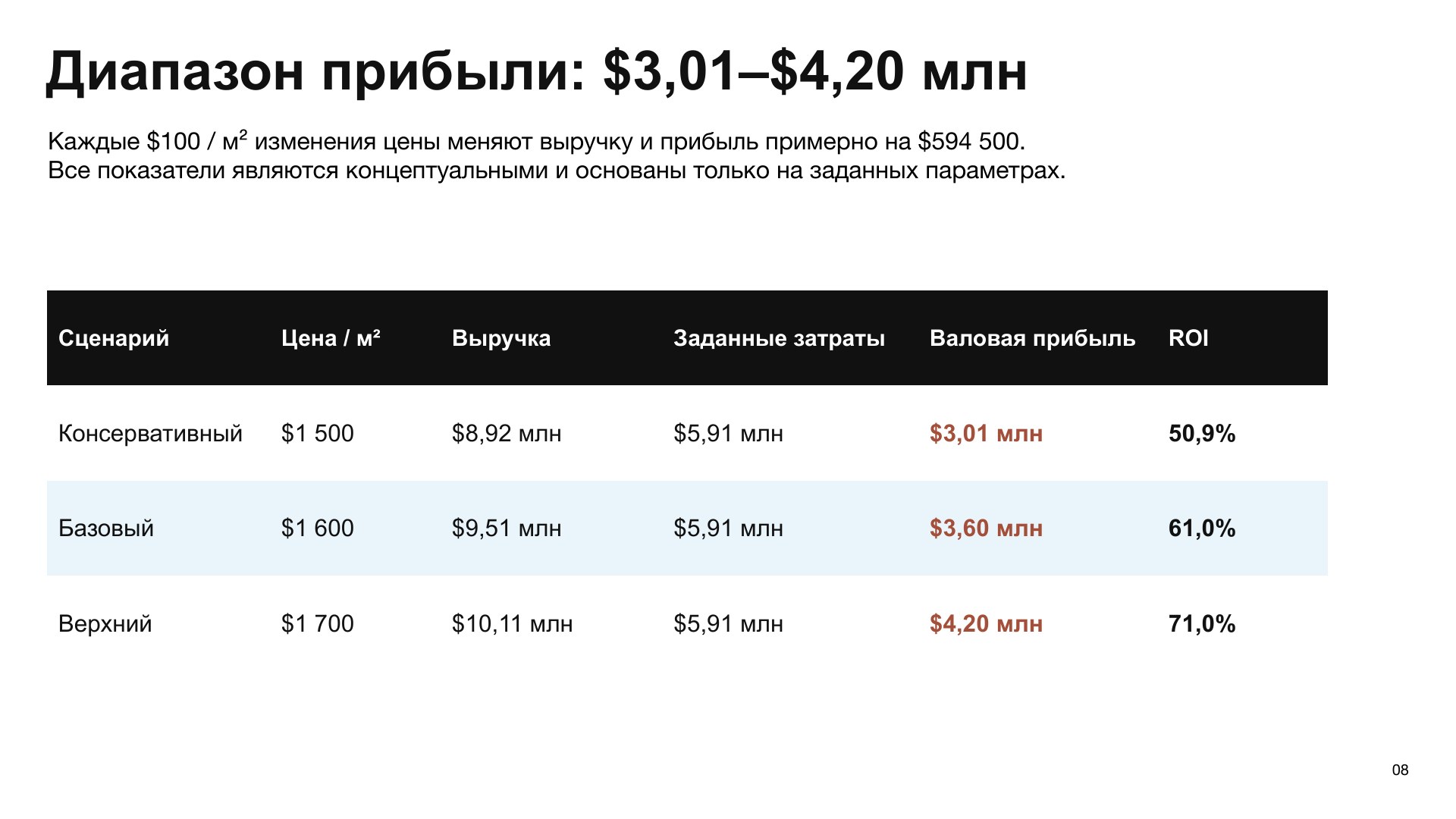 Проект на Московском проспекте — Страница 8