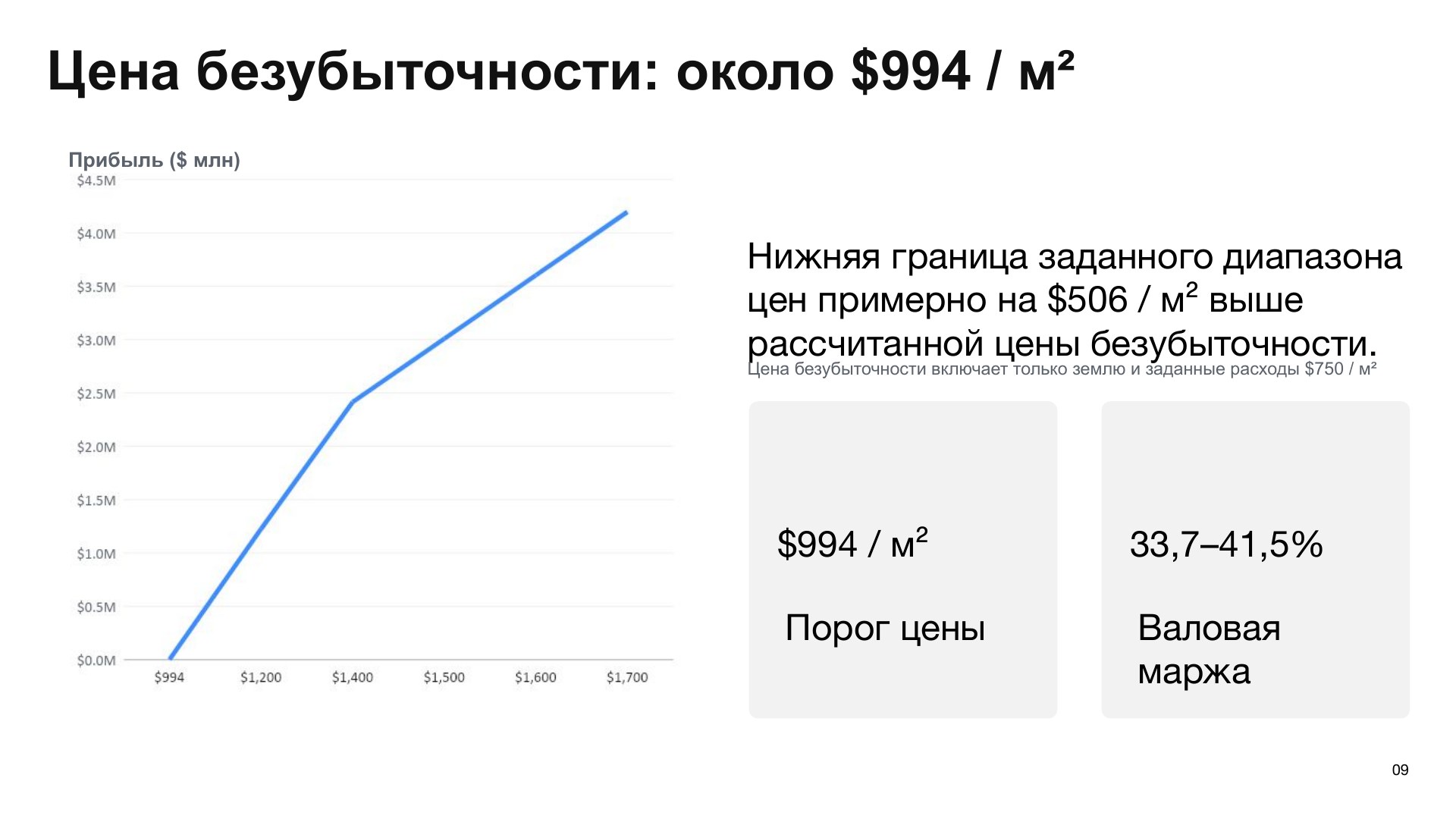 Проект на Московском проспекте — Страница 9